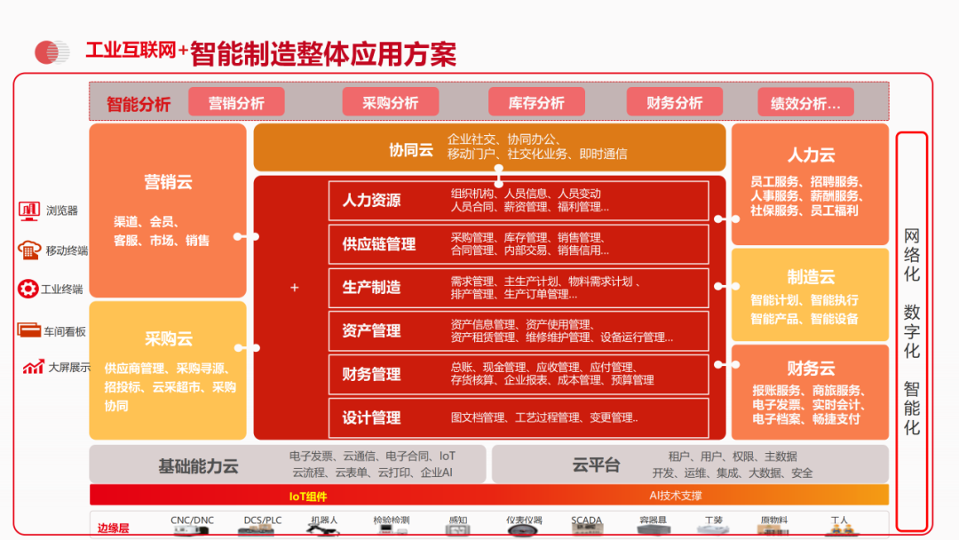 智能制造+工业互联网数字化工厂解决方案